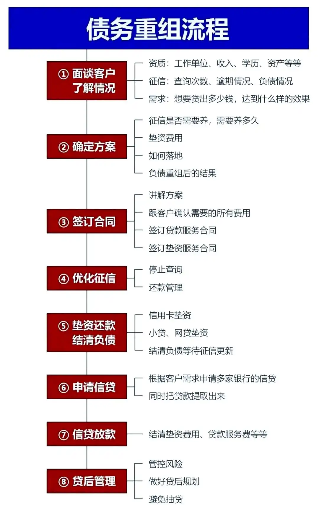 在周至，中小企业也可以债务重组吗？